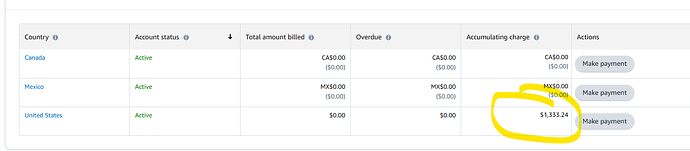 Accumulating charge