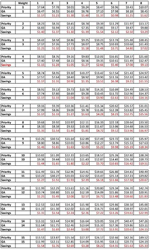 Rate Comparison