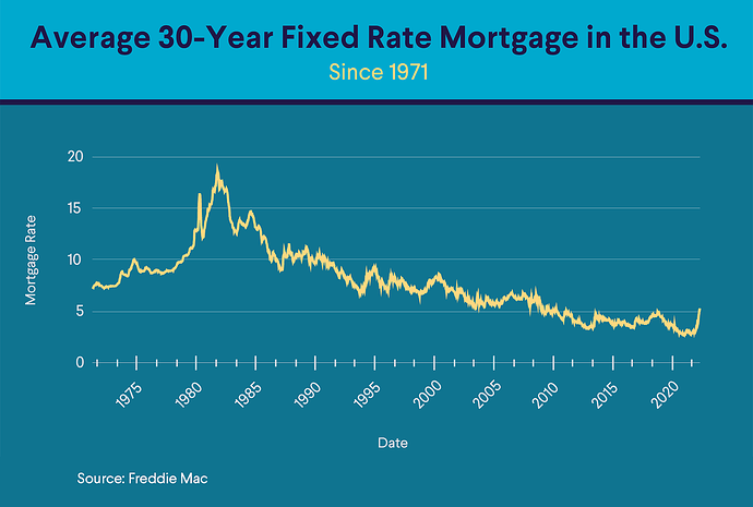 MG18115_average_30_year_fixed_rate_mortgage_in_the_us