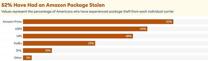 Porch pirates