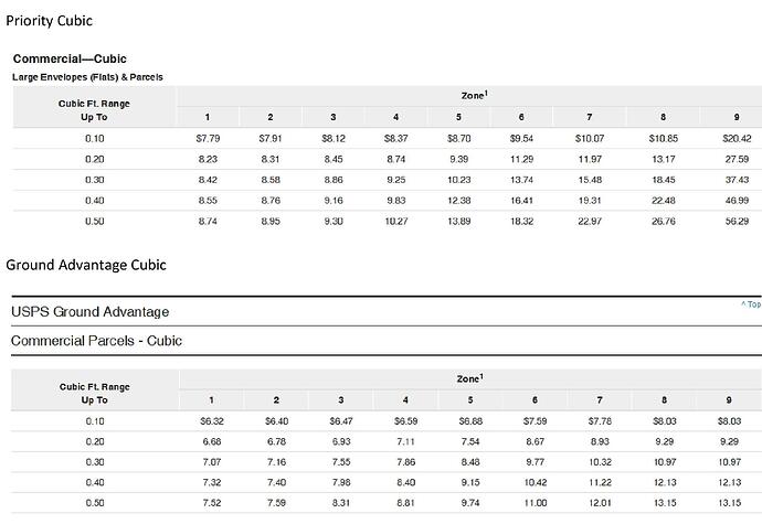 USPS Ground Advantage - Starts this Sunday July 9th - FBM - Sellers Ask ...