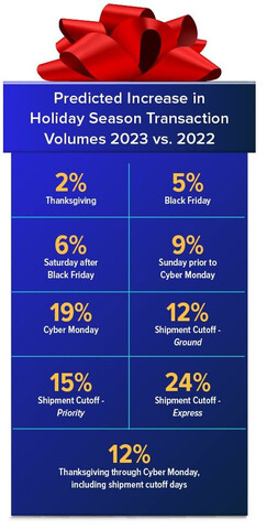 Holidays_Prediction_Infographics_ACI